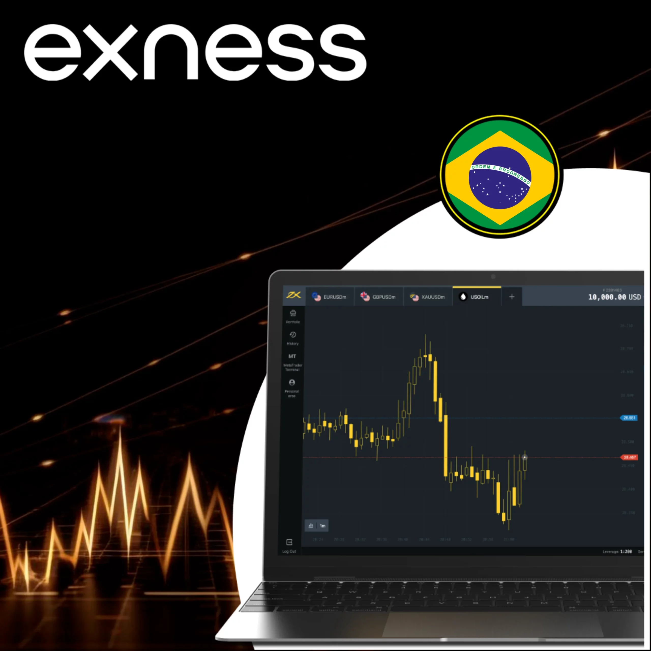 Exness Trading Broker no Brasil