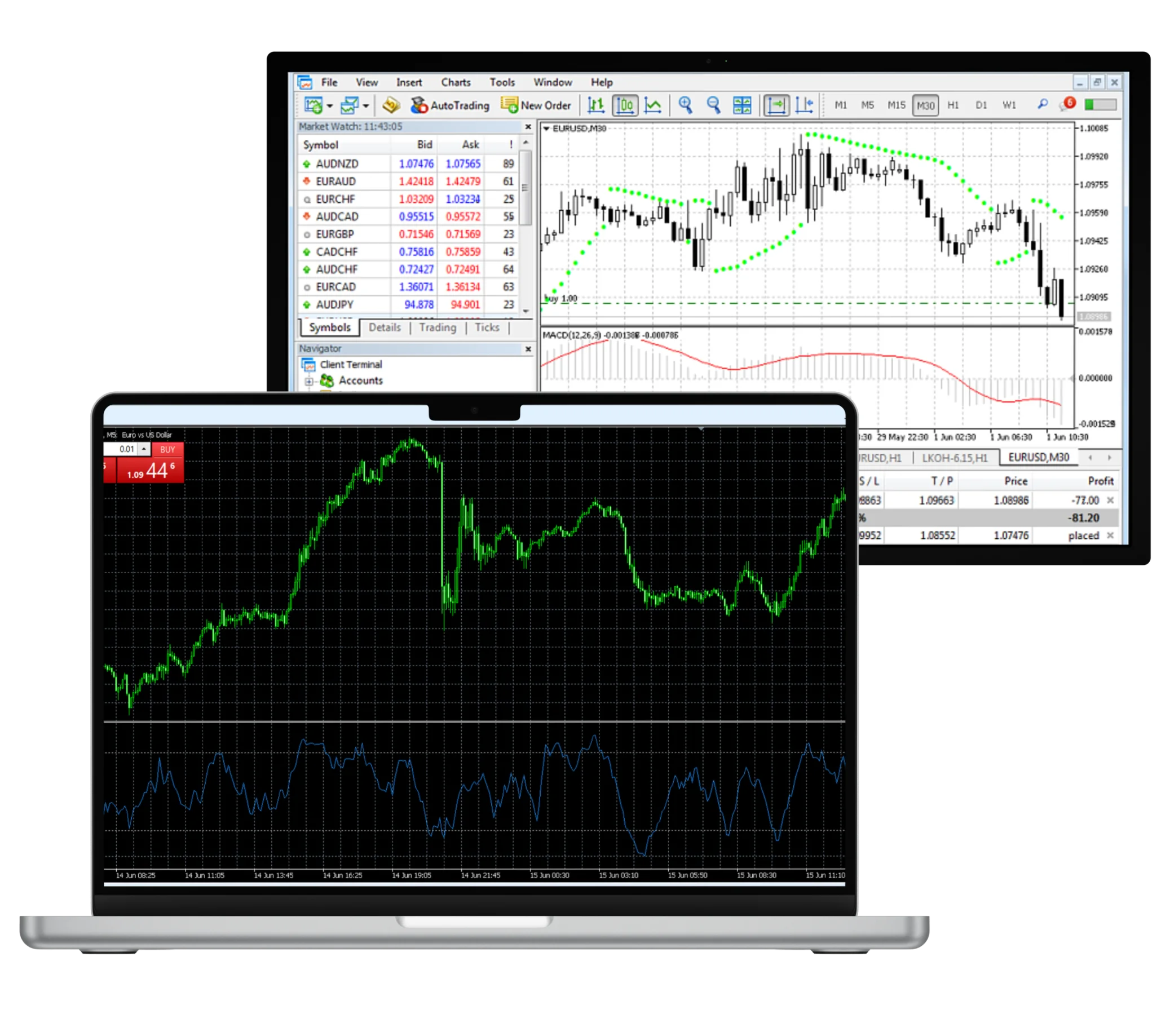 Processo de negociação na Exness MetaTrader 4