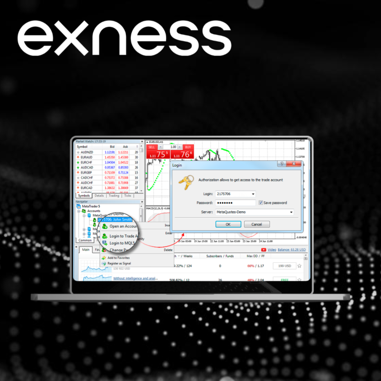 Abrindo Operações no MetaTrader 4
